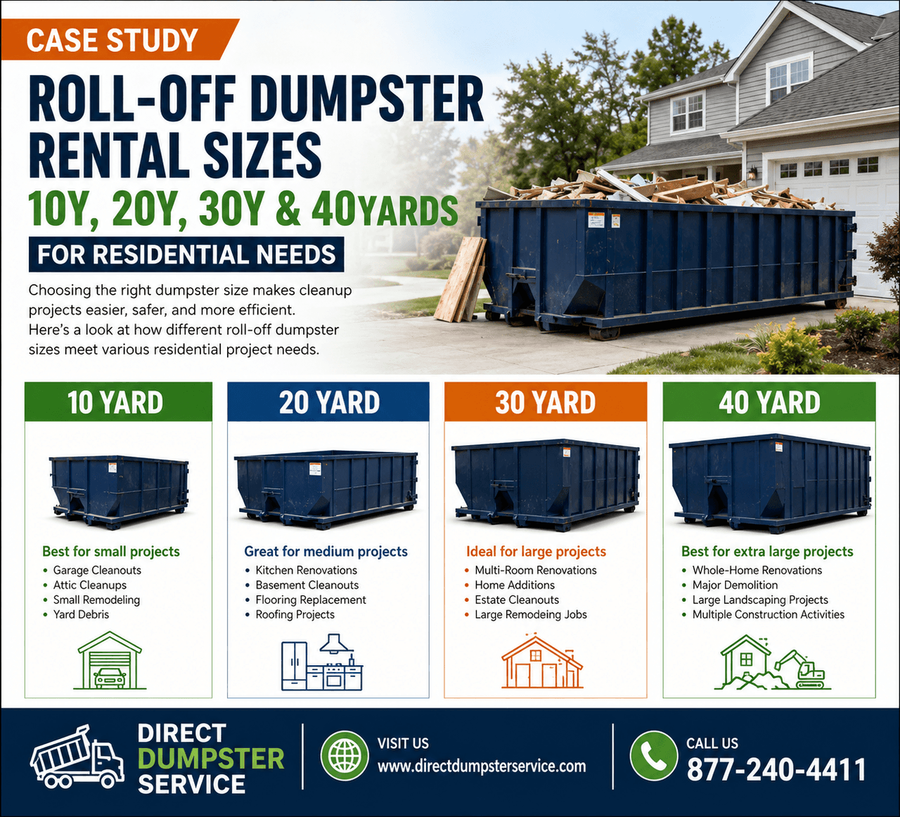 Choosing the Right Roll-Off Dumpster Sizes (10, 20, 30 & 40 Yards) for Residential Cleanup Projects