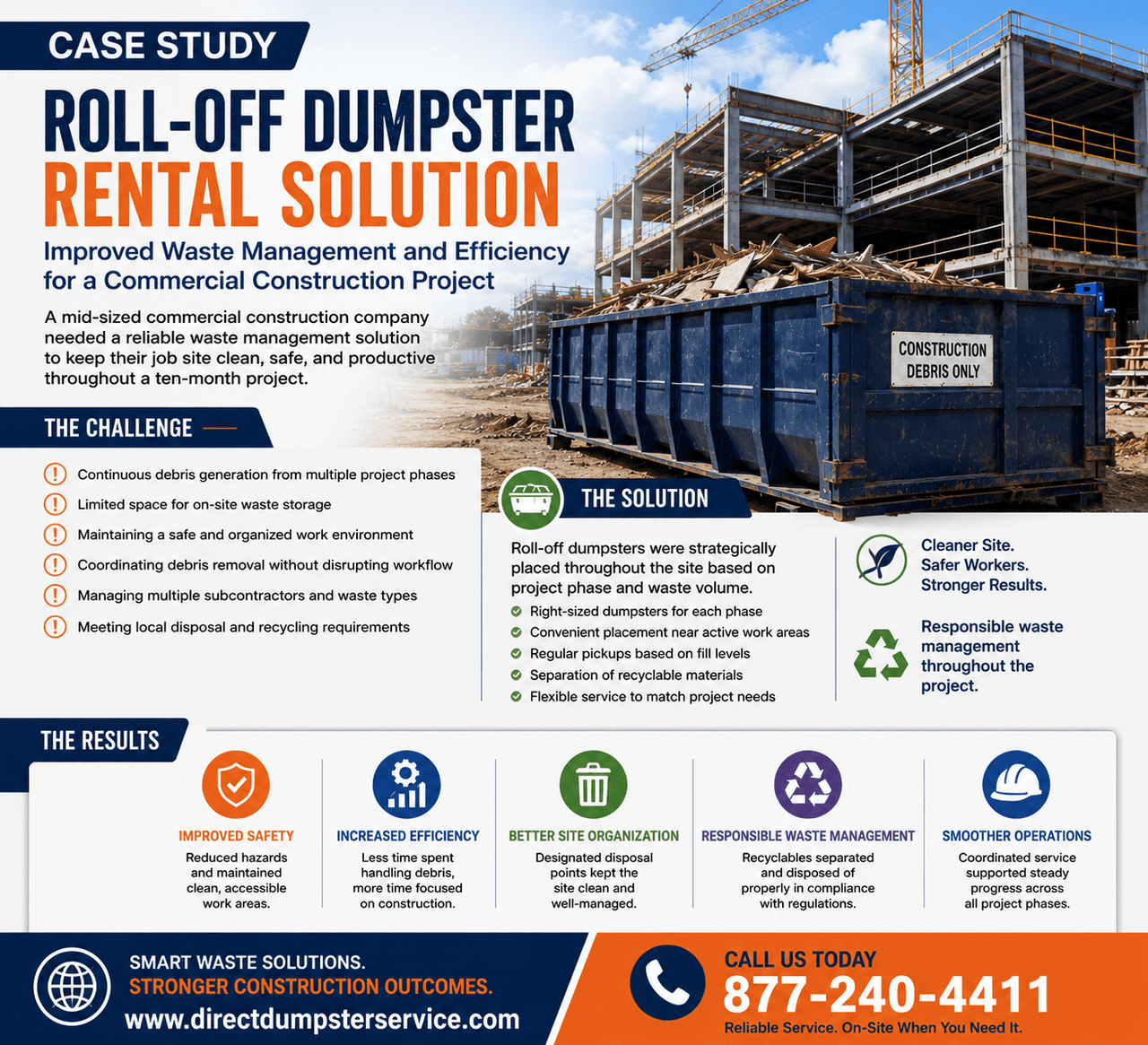 Roll-Off Dumpster Rentals Improved Waste Management and Efficiency for a Commercial Construction Project